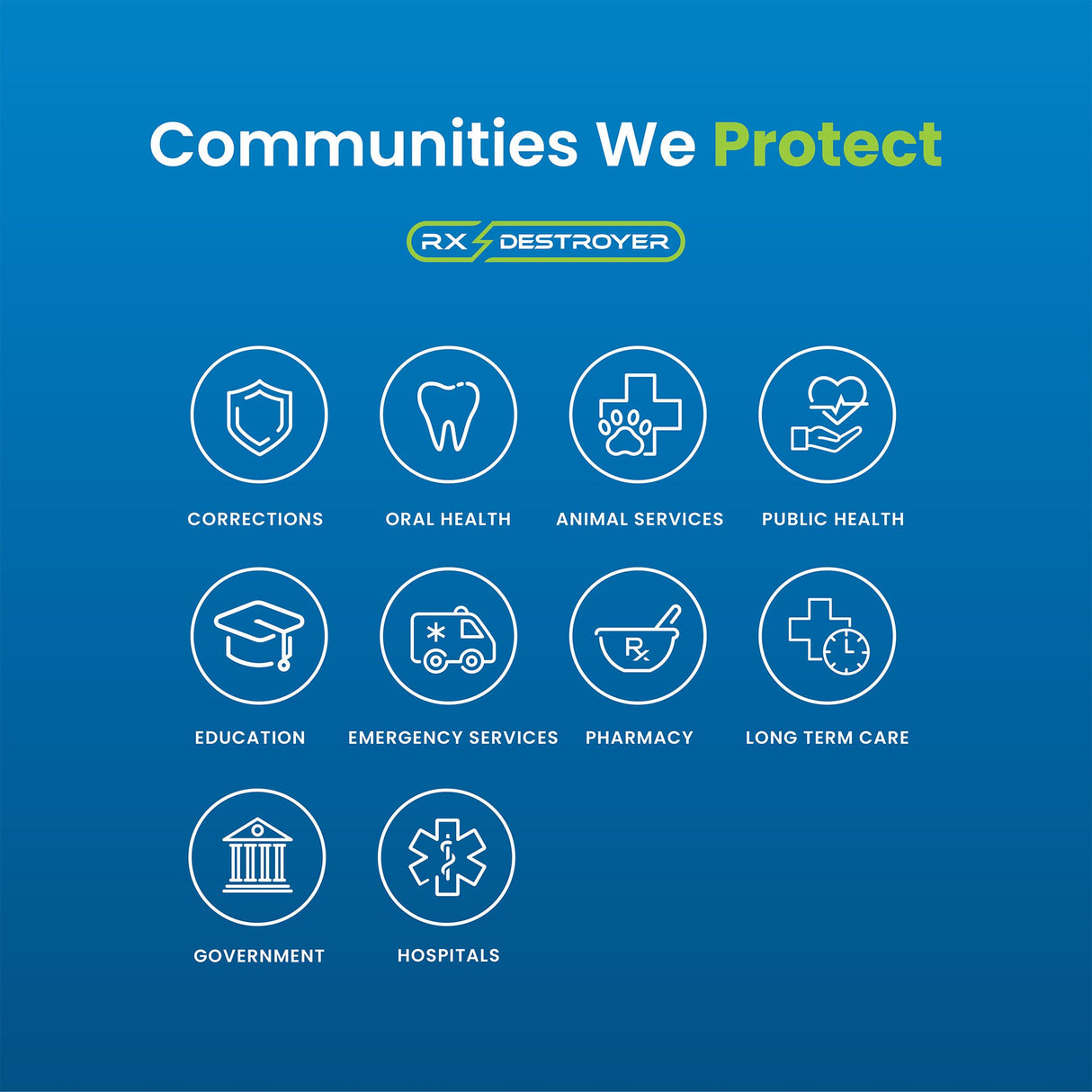 Drug Disposal System Rx Destroyer™ All-Purpose 9 lbs. Carton Weight - BeHope