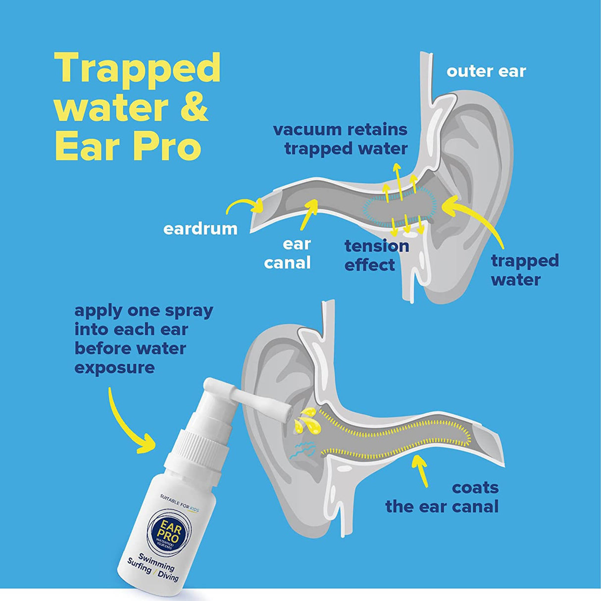 Ear Waterproof Spray Ear Pro® 20 mL Liquid Medical Grade Mineral Oil / High Grade Organic Oregano Oil - BeHope