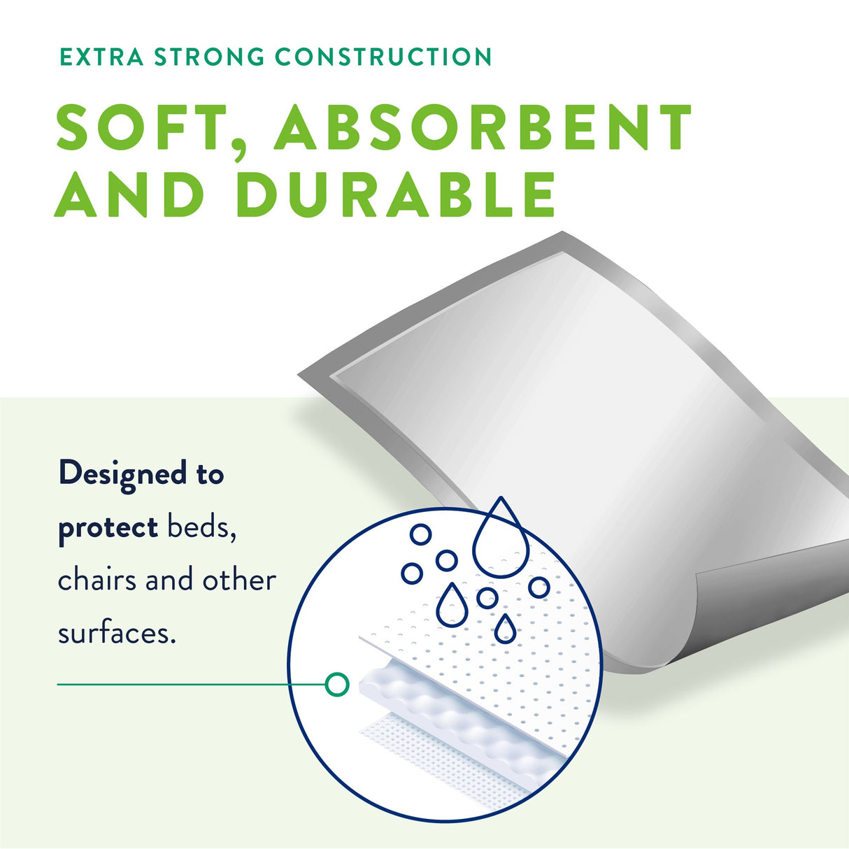 Disposable Underpad Prevail® Total Care™ 30 X 30 Inch Super Absorbent Core Heavy Absorbency - BeHope