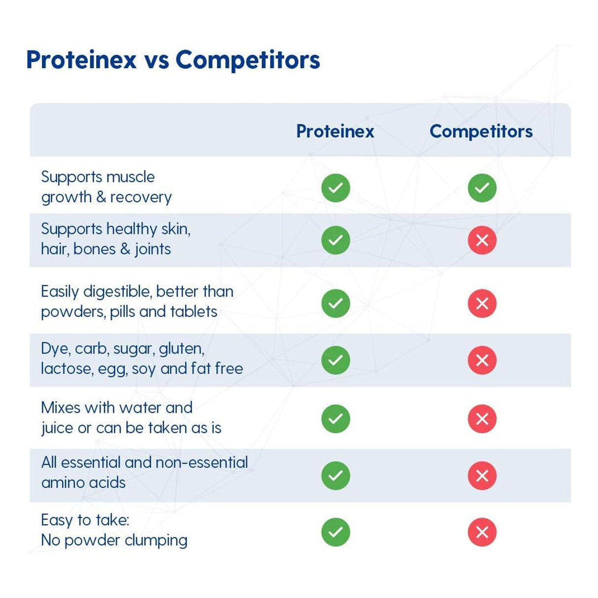 Oral Supplement Proteinex® Cherry Flavor Liquid 30 oz. Bottle - BeHope