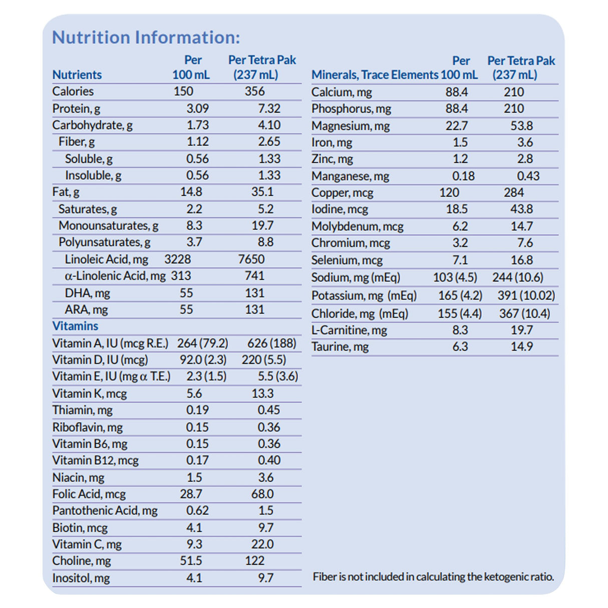 Ketocal® 4:1 Ketogenic Formula Liquid for Epilepsy Management - BeHope