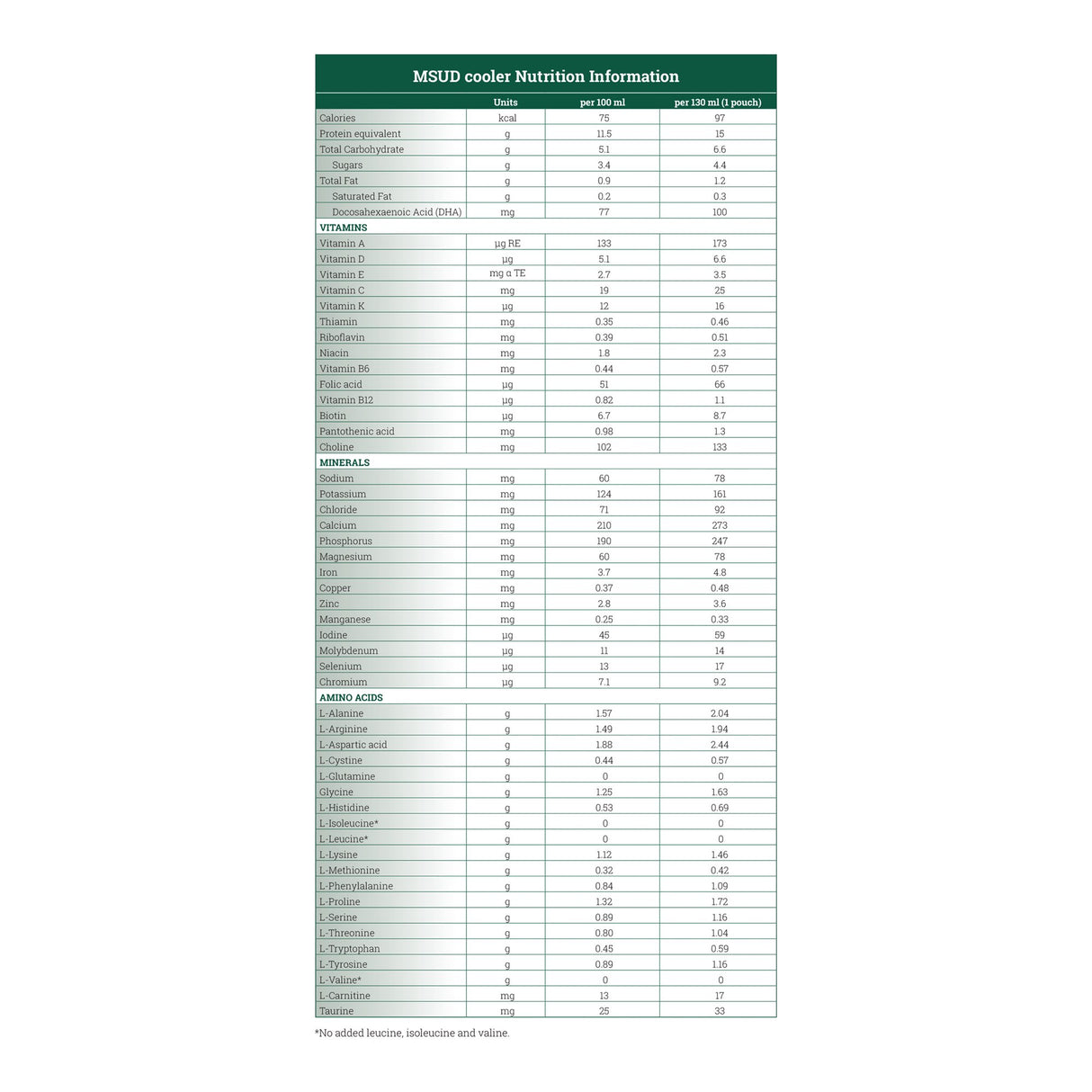 Oral Supplement MSUD cooler15™ Orange Flavor Liquid 130 mL Pouch - BeHope
