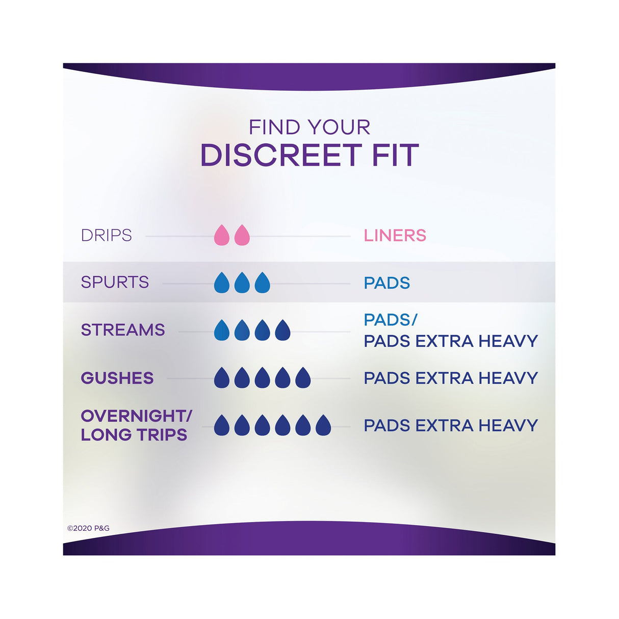 Bladder Control Pad Always® Discreet with OdorLock Technology - BeHope