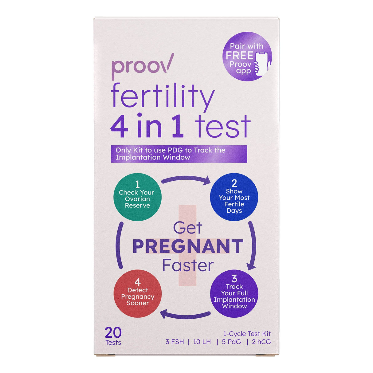 Sexual Health Test Kit Proov 4 in 1 Follice Stimulating Hormone (FSH) / PdG / E1G / LH-beta 20 Tests per Kit - BeHope