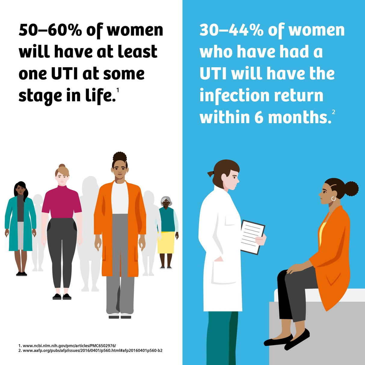 Urinalysis Test Kit Clinistix™ Urinary Tract Infection Detection 5 Tests per Kit CLIA Waived - BeHope