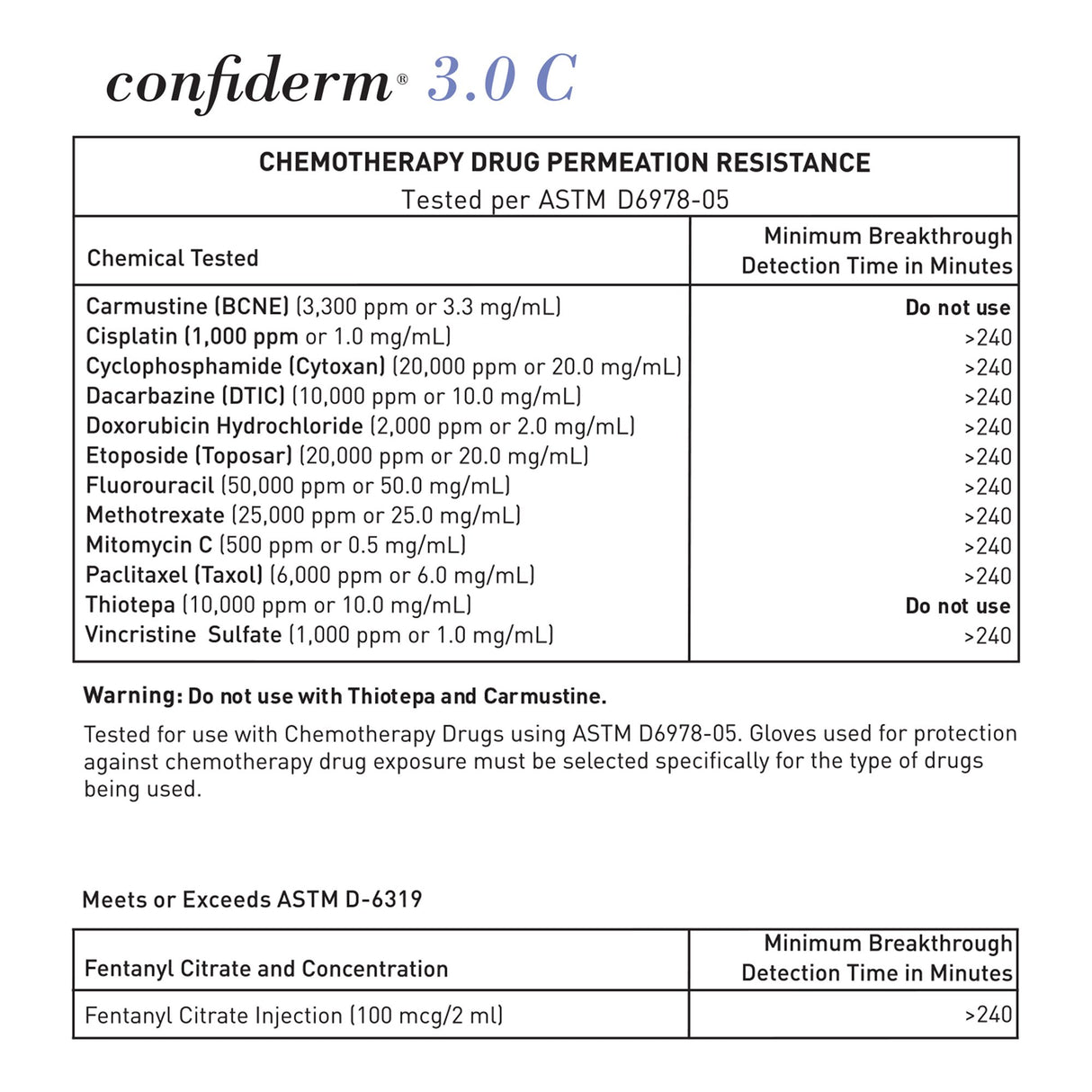 Exam Glove McKesson Confiderm® 3.0 Large NonSterile Nitrile Standard Cuff Length Textured Fingertips Blue Chemo Tested / Fentanyl Tested - BeHope