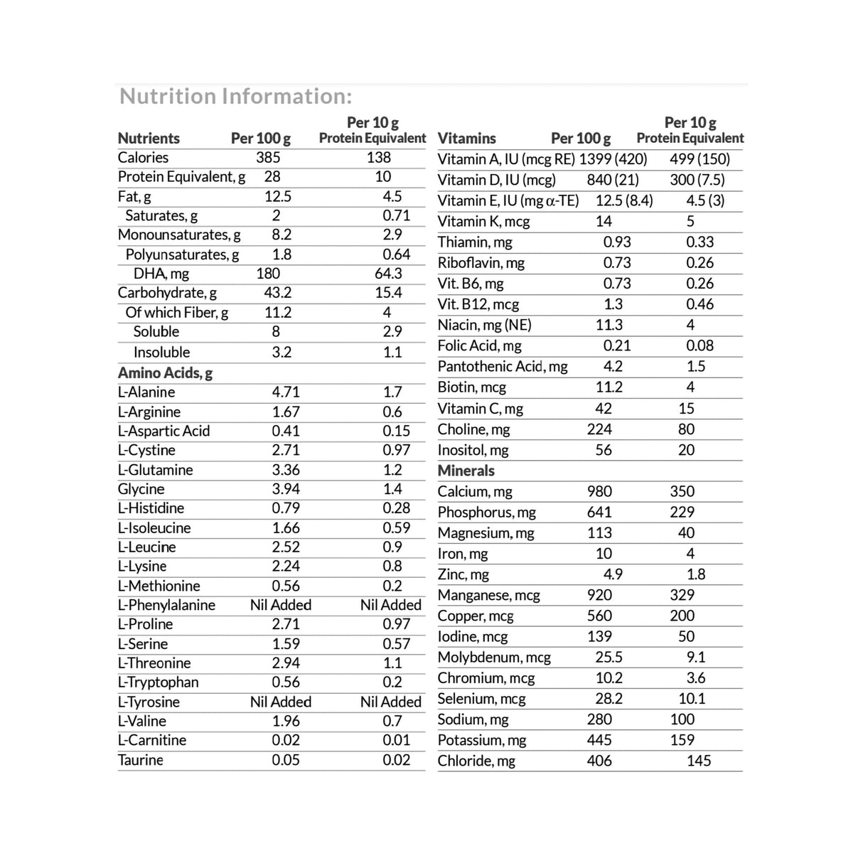 Oral Supplement TYR Anamix® Next Plain Flavor Powder 14.1 oz. Can - BeHope