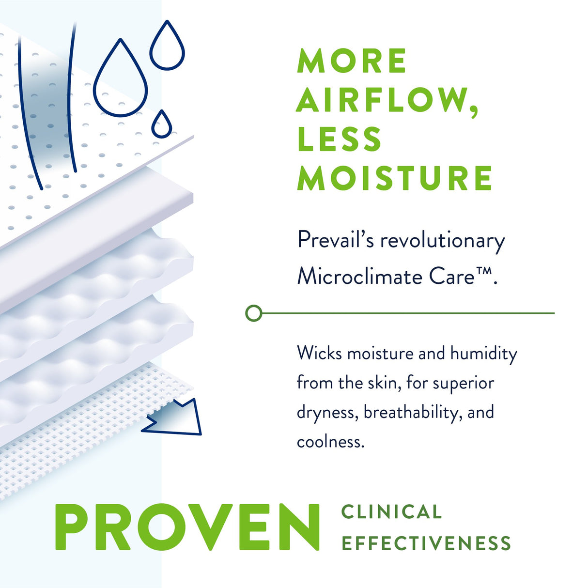 Unisex Adult Incontinence Brief Prevail® Per-Fit 360°™ Size 1 Disposable Heavy Absorbency - BeHope