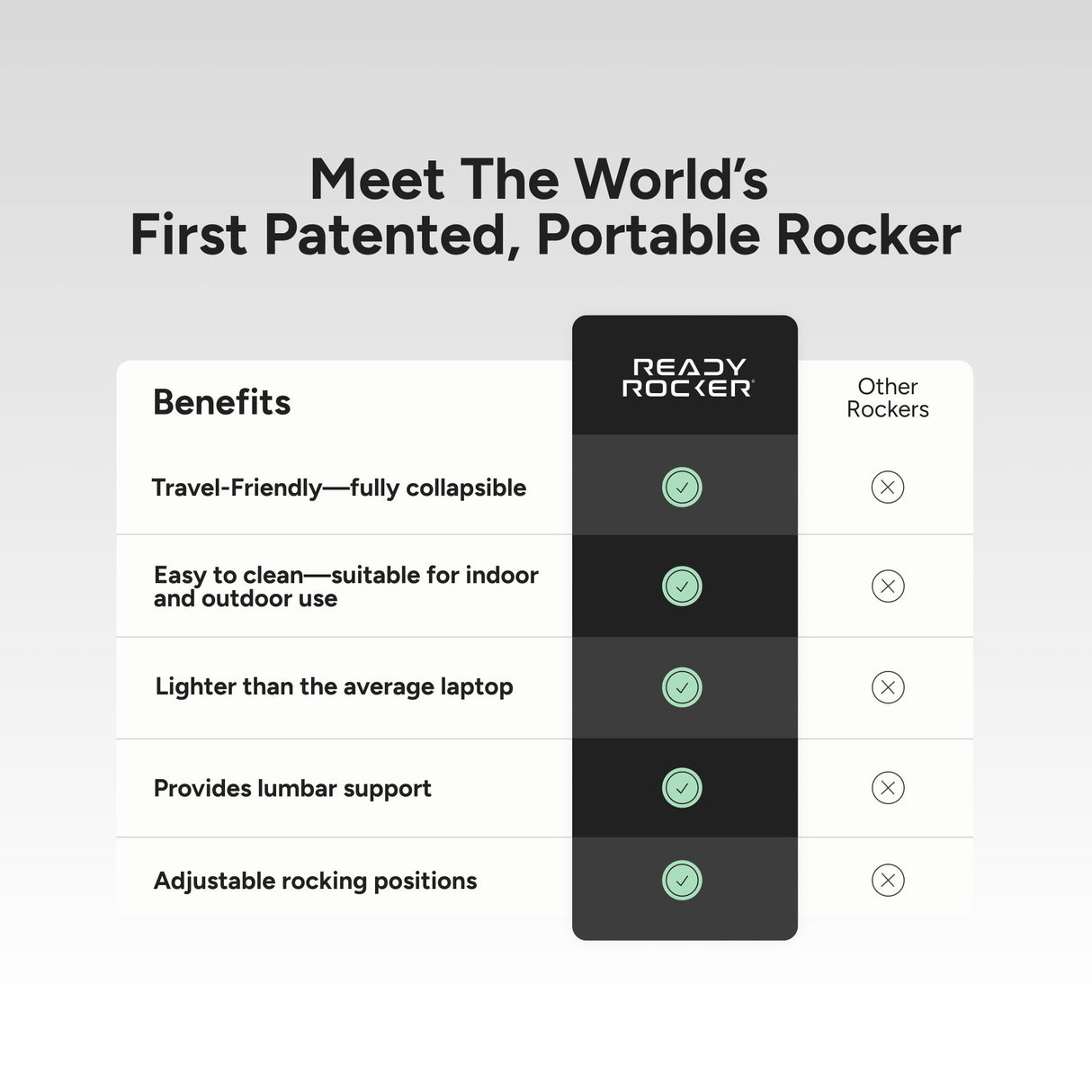 Lumbar Support Seat Rocking Device Ready Rocker® 17 W X 18 L X 3-1/2 D Inch Aluminum / Foam - BeHope