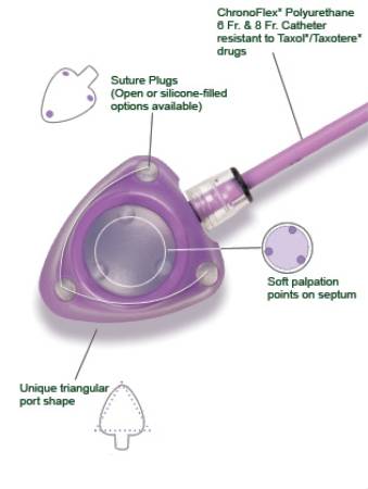 Powerport® Compact Lightweight Implantable Port for Comfort and Imaging - BeHope