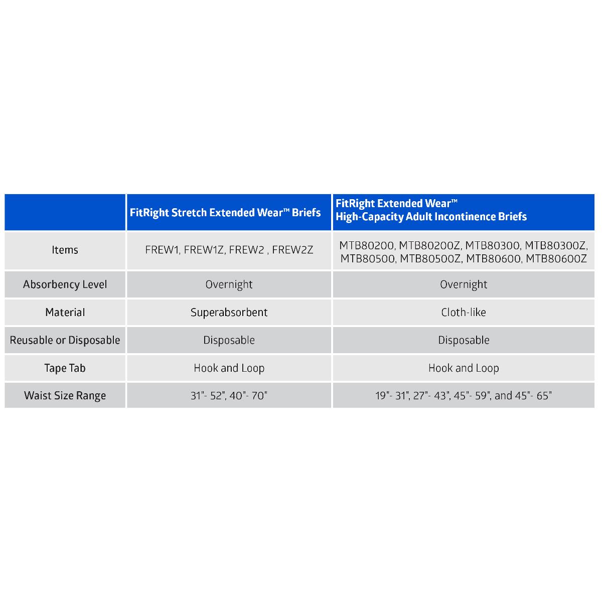 FitRight Extended Wear Stretch Briefs - BeHope