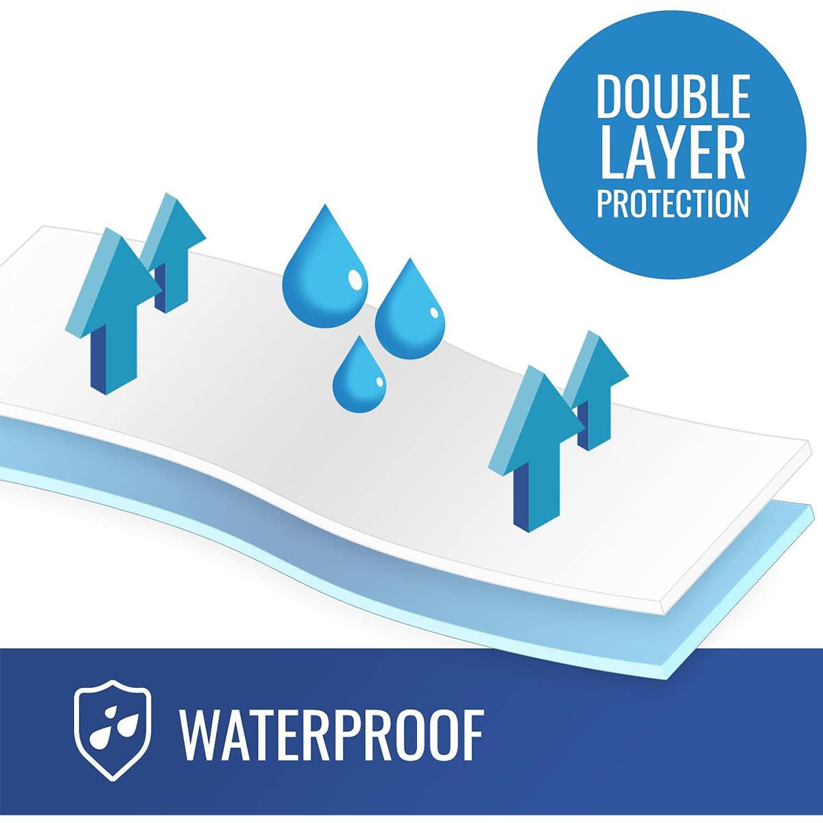 Flannel/rubber Waterproof Sheeting - BeHope