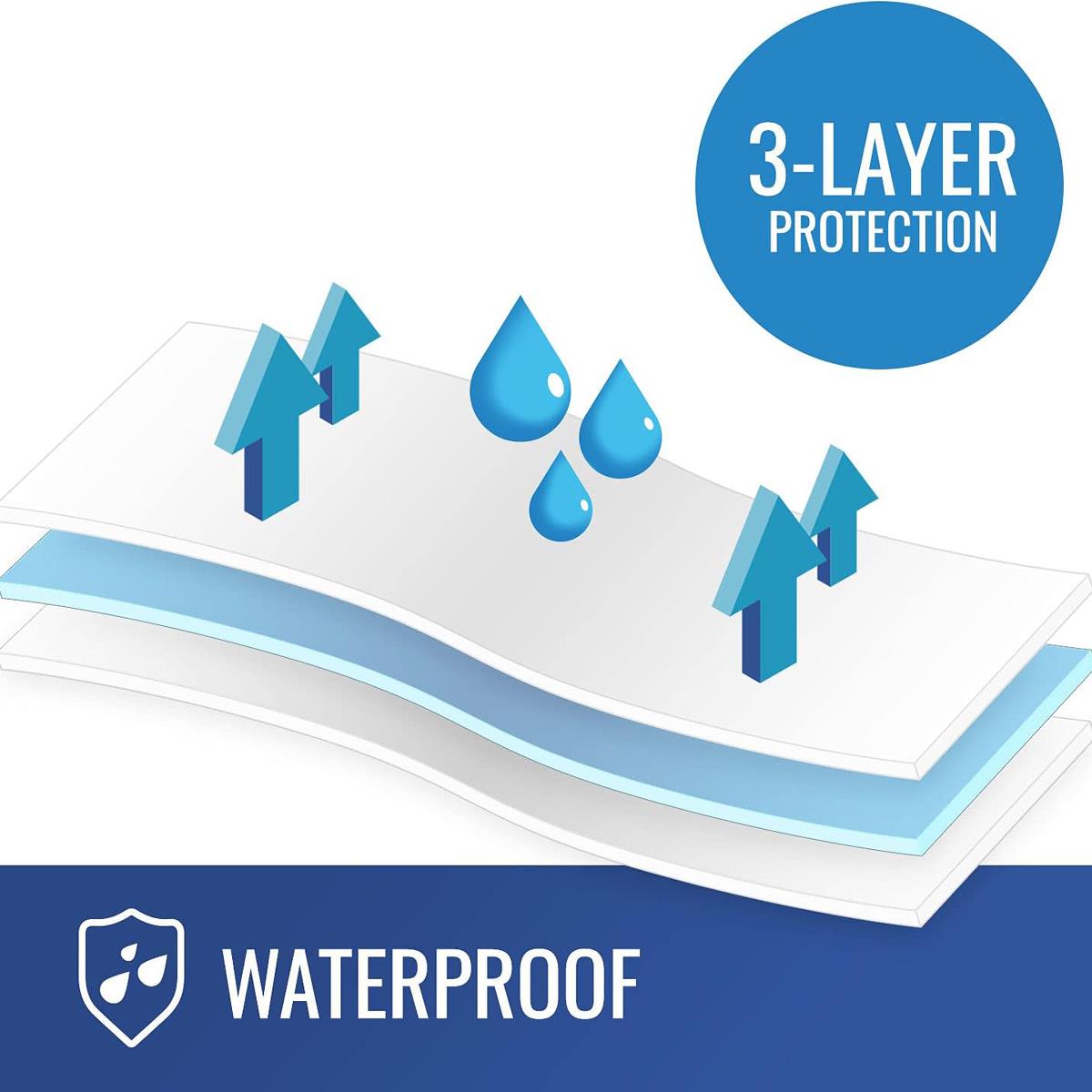 Flannel/rubber Waterproof Sheeting - BeHope