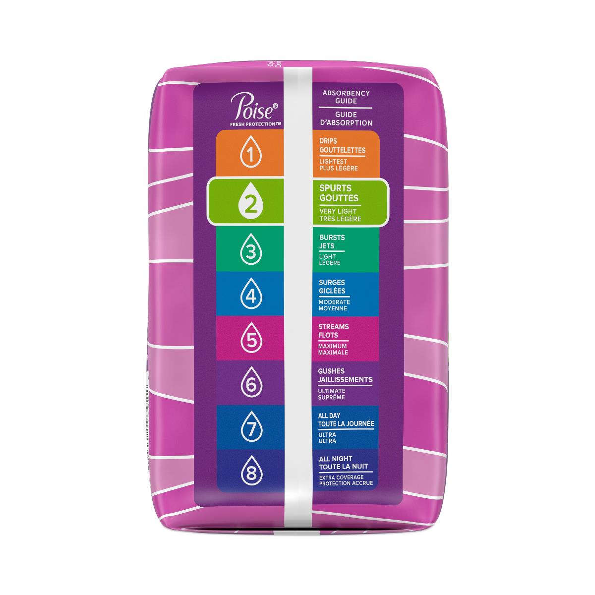 Poise Maximum Absorbency Incontinence Pads - BeHope