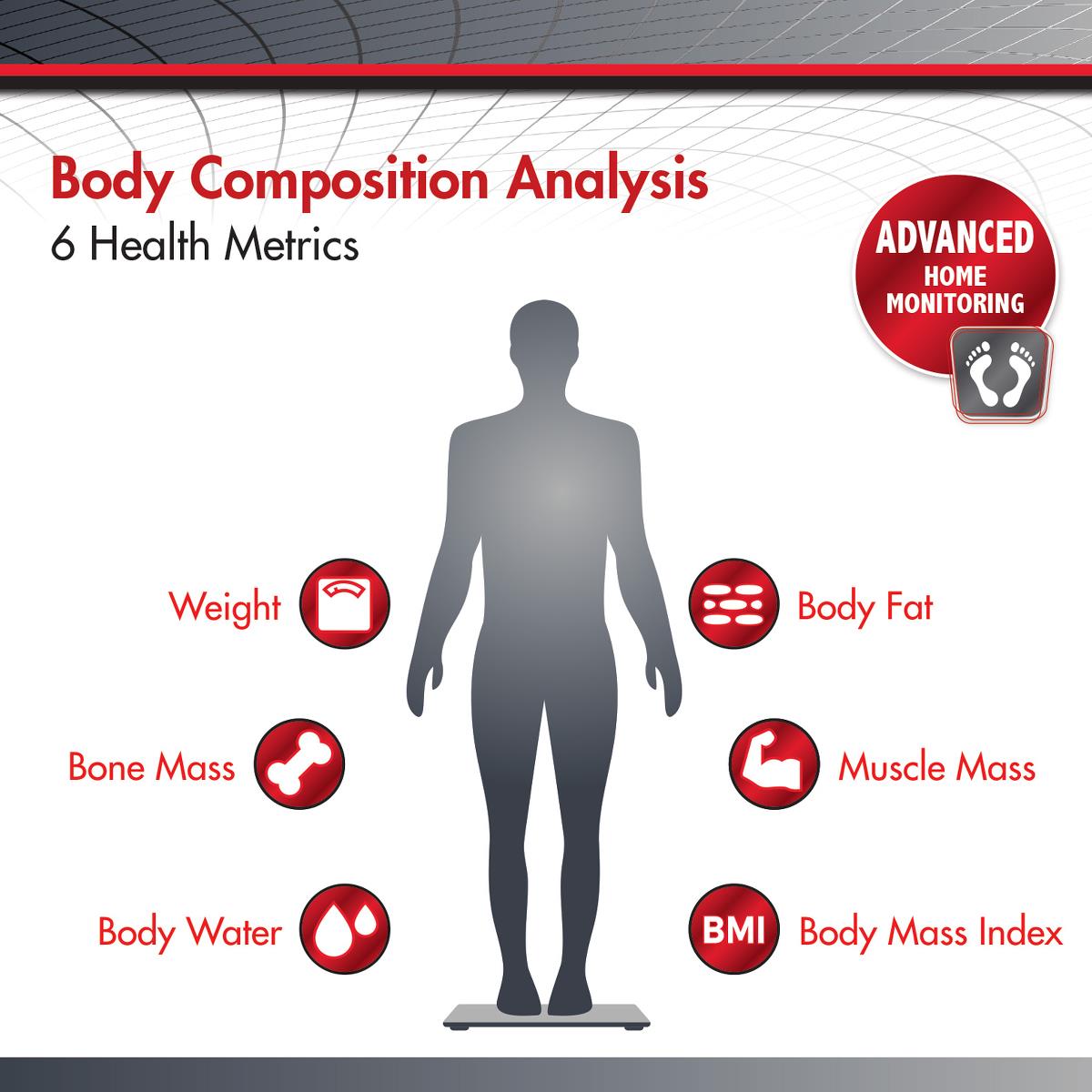 Smartheart Digital Weight Scales - BeHope