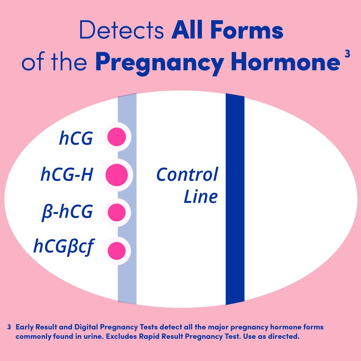 First Response Pregnancy Test Kits - BeHope