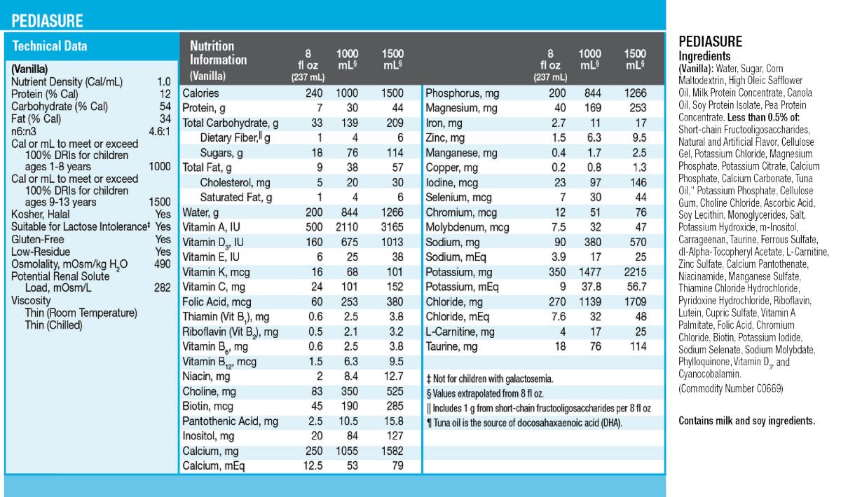 PediaSure Grow and Gain Nutritional Shakes