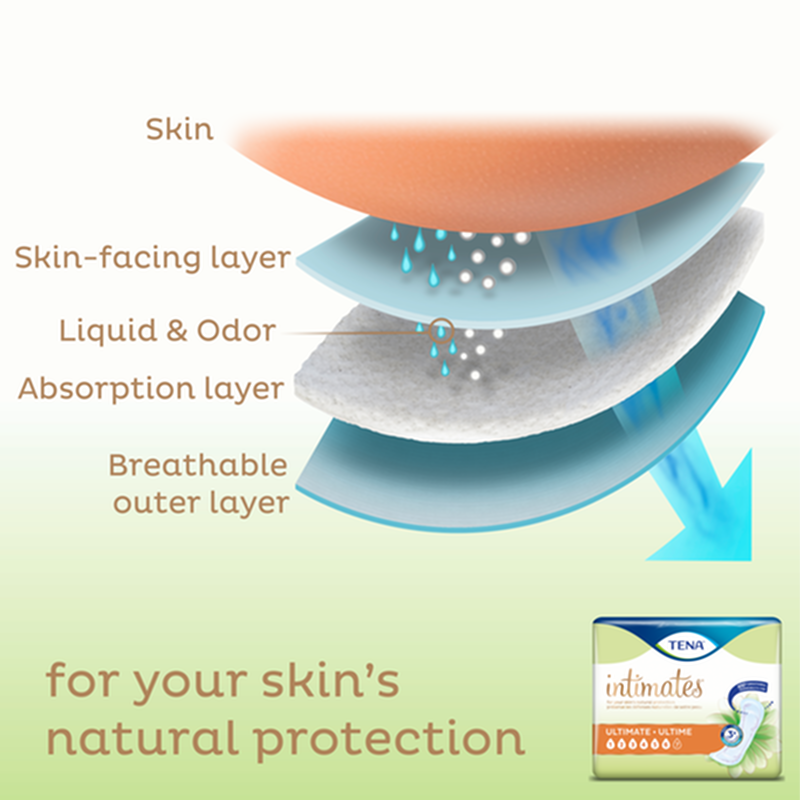 Tena Intimates Pads