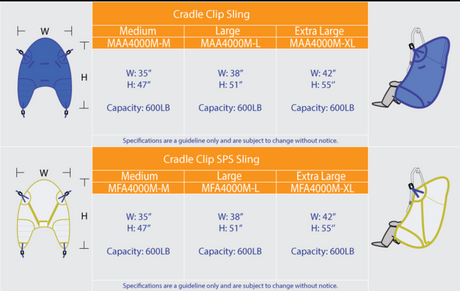 Arnés con clip Arjo | Arnés con clip para cuna - Canadá