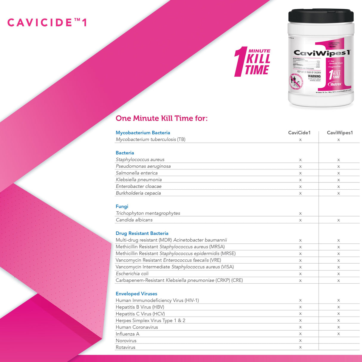 Surface Disinfectant CaviWipes1™ Premoistened Manual Pull Wipe 160 Count Canister Unscented NonSterile - BeHope