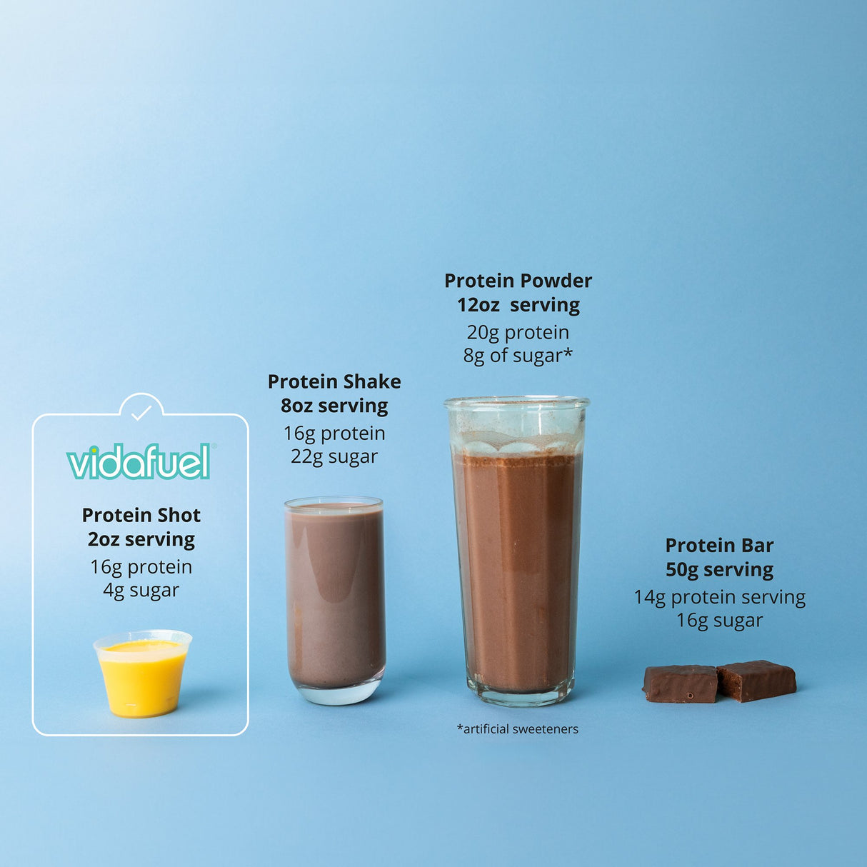 Oral Supplement Vida Fuel Wellness Protein Citrus Burst Flavor Liquid 32 oz. Reclosable Carton - BeHope