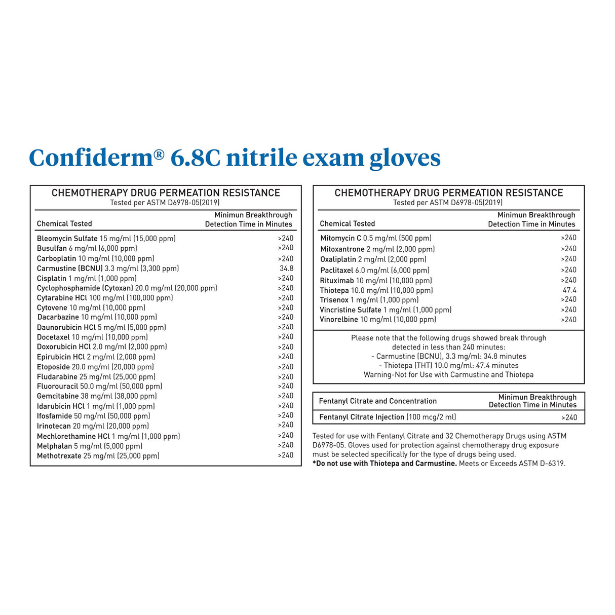 Exam Glove McKesson Confiderm® 6.8C Medium NonSterile Nitrile Standard Cuff Length Fully Textured Blue Chemo Tested / Fentanyl Tested - BeHope