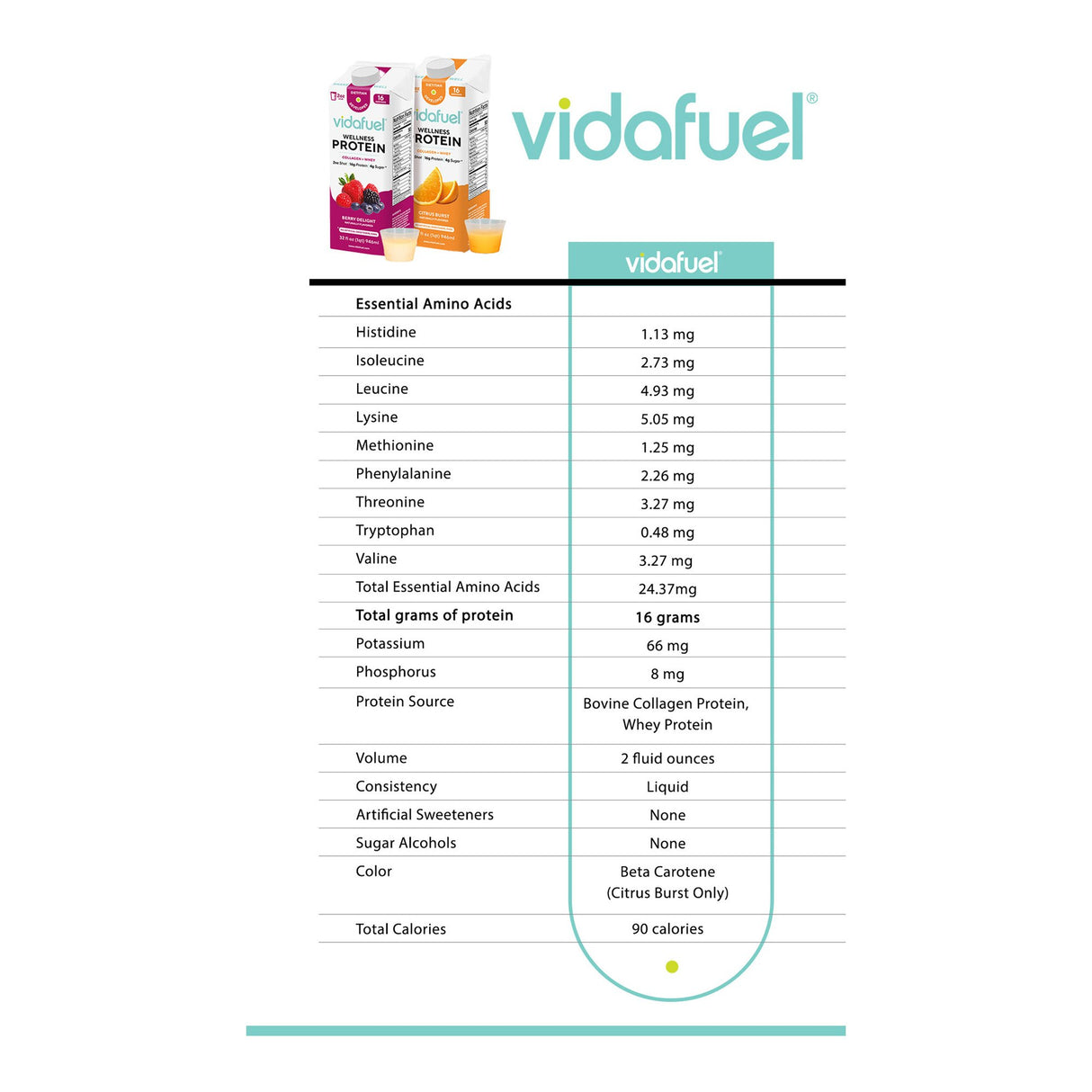 Oral Supplement Vida Fuel Wellness Protein Berry Delight Flavor Liquid 32 oz. Reclosable Carton - BeHope