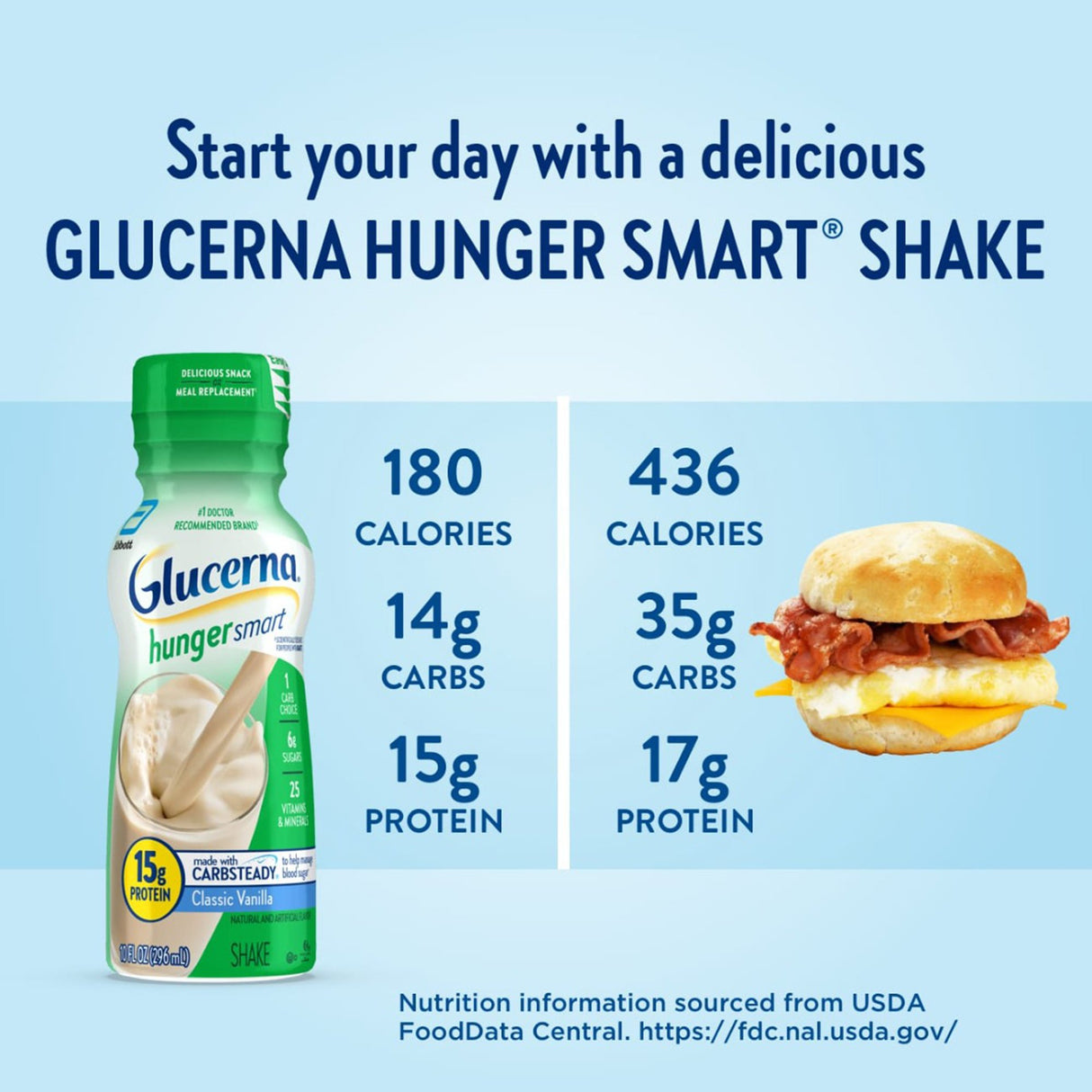 Oral Supplement Glucerna® Hunger Smart Shake Homemade Vanilla Flavor Liquid 10 oz. Bottle - BeHope