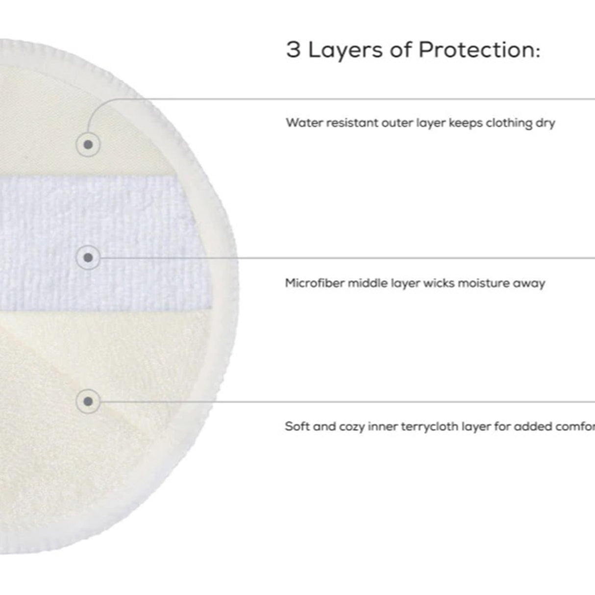 Nursing Pad Ameda® Multi-layer Fabric Reusable - BeHope