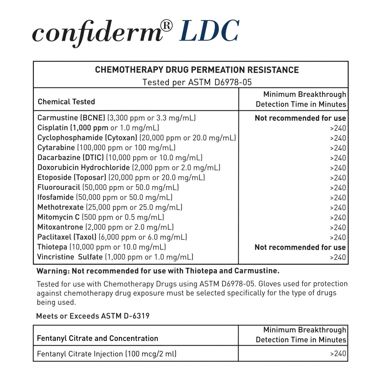Exam Glove McKesson Confiderm® LDC Medium NonSterile Nitrile Standard Cuff Length Fully Textured Black Chemo Tested / Fentanyl Tested - BeHope