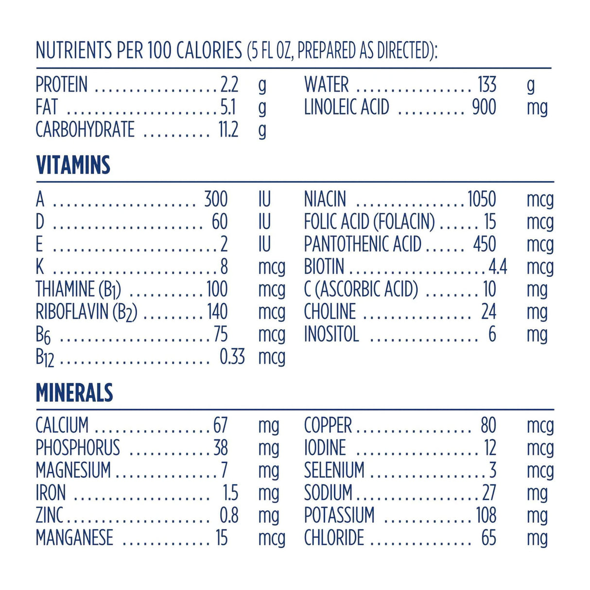 Infant Formula Gerber® Good Start® GentlePro Unflavored 32 oz. Can Powder Iron - BeHope