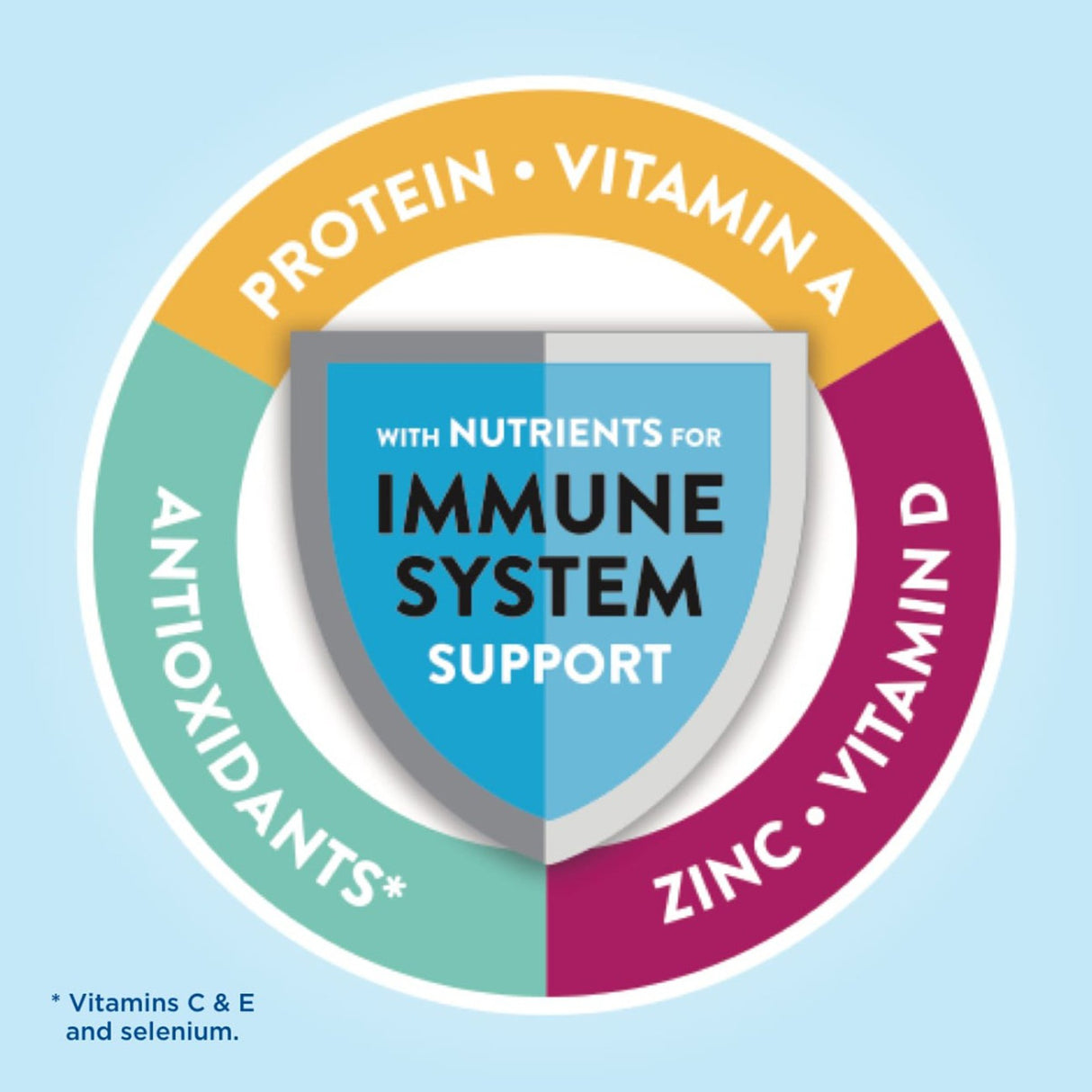 Oral Supplement Glucerna® Hunger Smart Shake Homemade Vanilla Flavor Liquid 10 oz. Bottle - BeHope