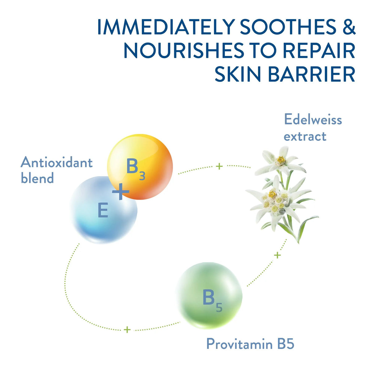 Facial Moisturizer with Sunscreen Cetaphil® Daily Oil-Free 3 oz. Pump Bottle Unscented Lotion - BeHope