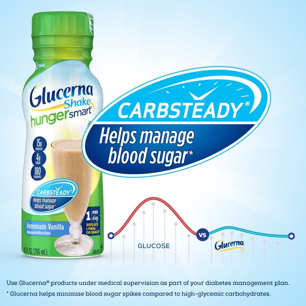 Oral Supplement Glucerna® Hunger Smart Shake Homemade Vanilla Flavor Liquid 10 oz. Bottle - BeHope