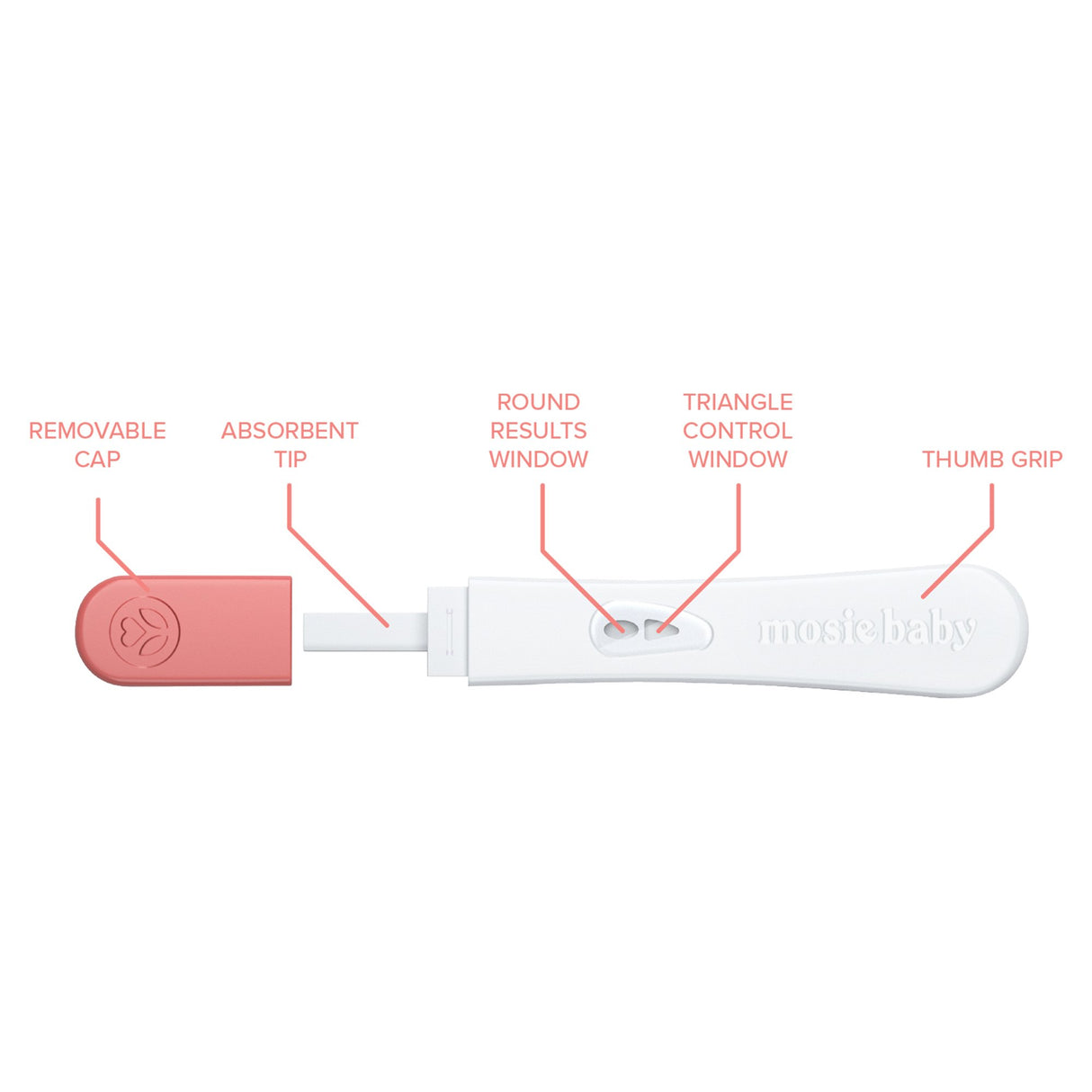 Reproductive Health Test Kit Mosie Baby LH Ovulation Predictor 7 Tests Non-Regulated - BeHope