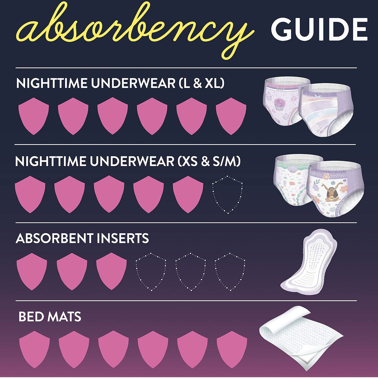 Female Youth Absorbent Underwear GoodNites® Pull On with Tear Away Seams Large Disposable Heavy Absorbency - BeHope
