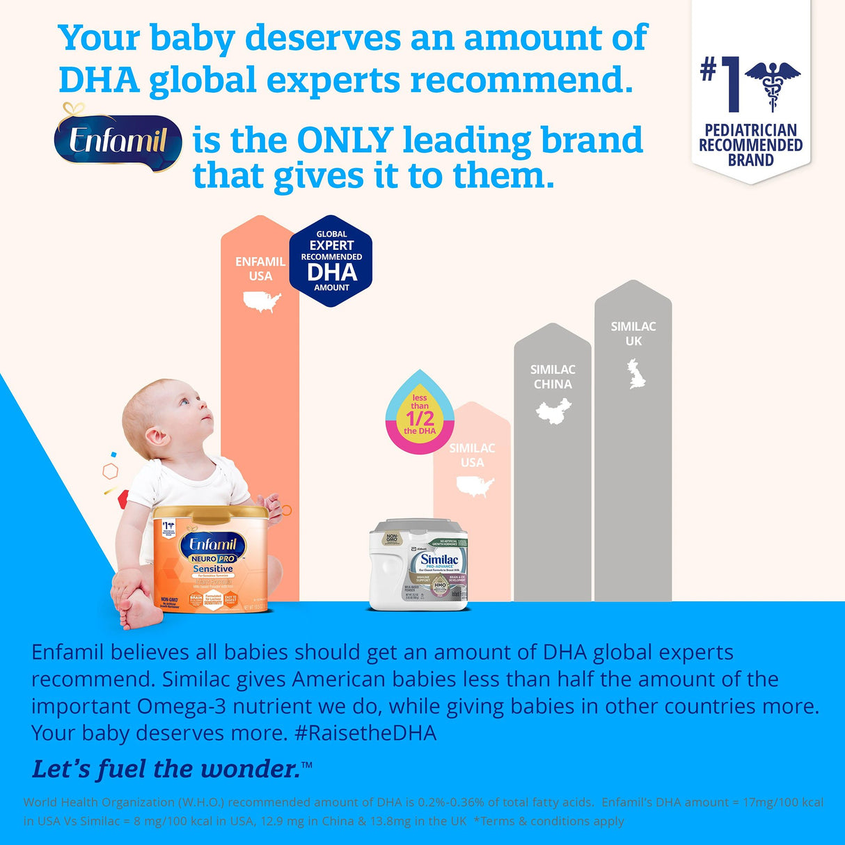Infant Formula Enfamil NeuroPro™ Sensitive Unflavored 19.5 oz. Canister Powder Milk-Based Lactose Intolerance - BeHope