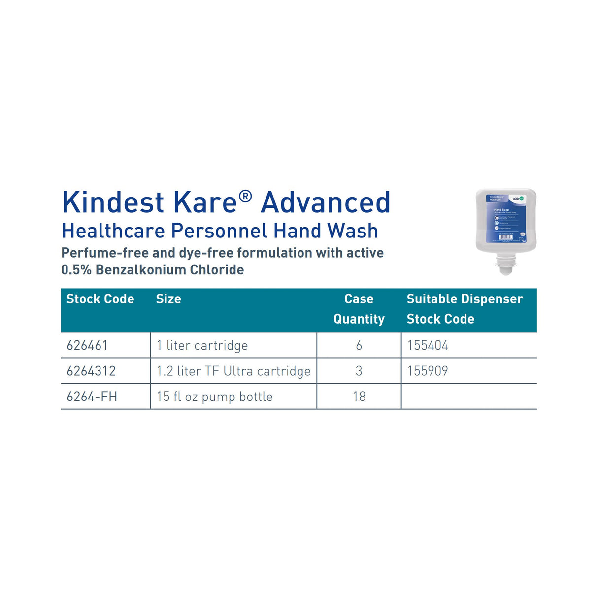 Antimicrobial Soap Kindest Kare® Advanced Foaming 15 oz. Pump Bottle Unscented - BeHope