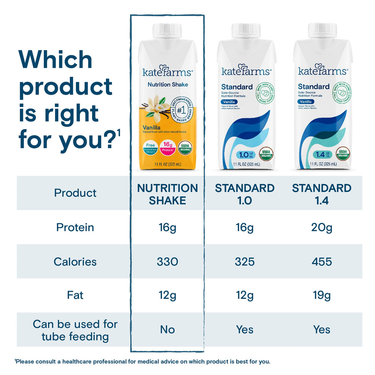 Oral Supplement Kate Farms Nutrition Shake Vanilla Flavor Liquid 11 oz. Carton - BeHope