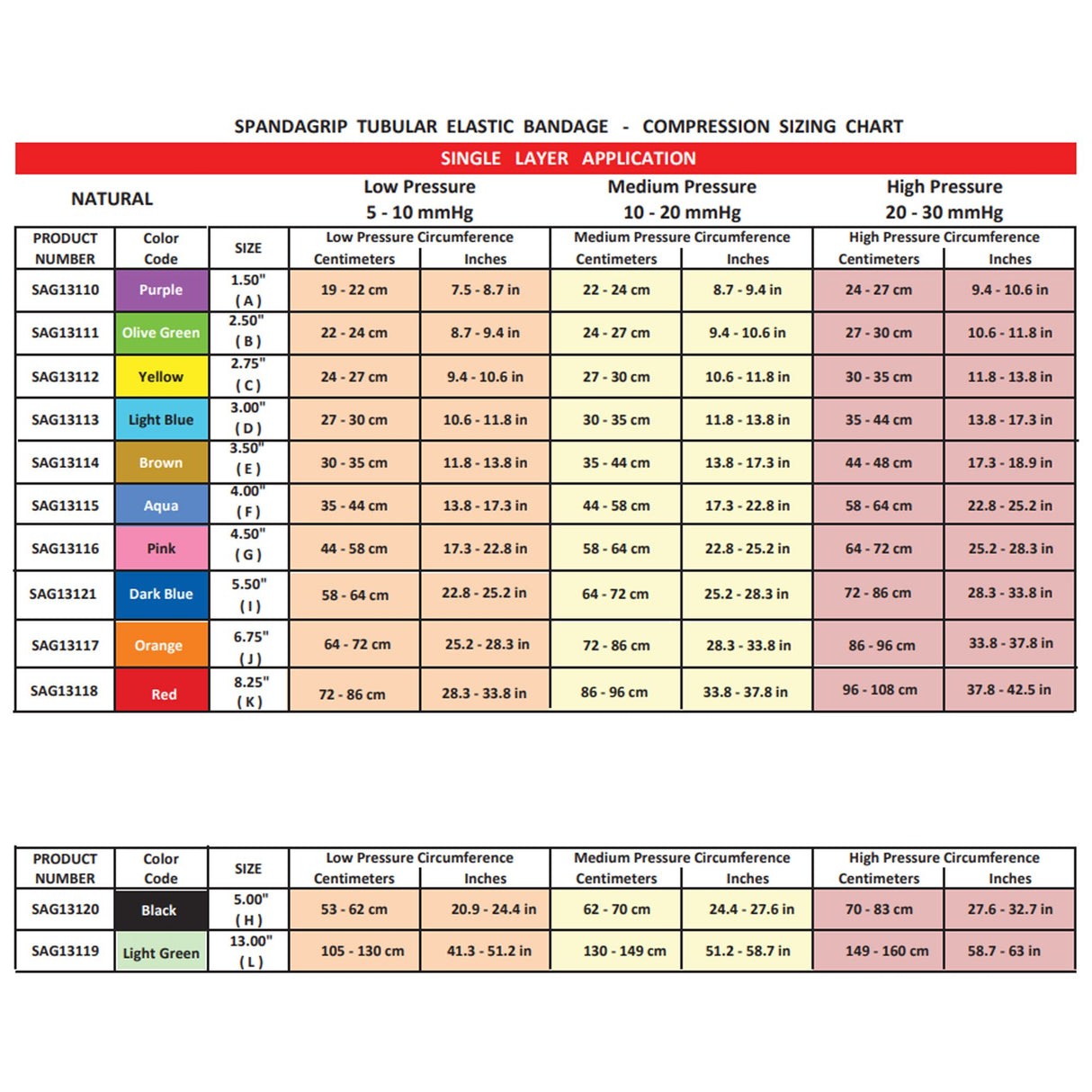 Elastic Tubular Support Bandage SpandaGrip™ 4-1/2 Inch X 11 Yard Large Thigh Pull On Natural NonSterile Size G Standard Compression - BeHope
