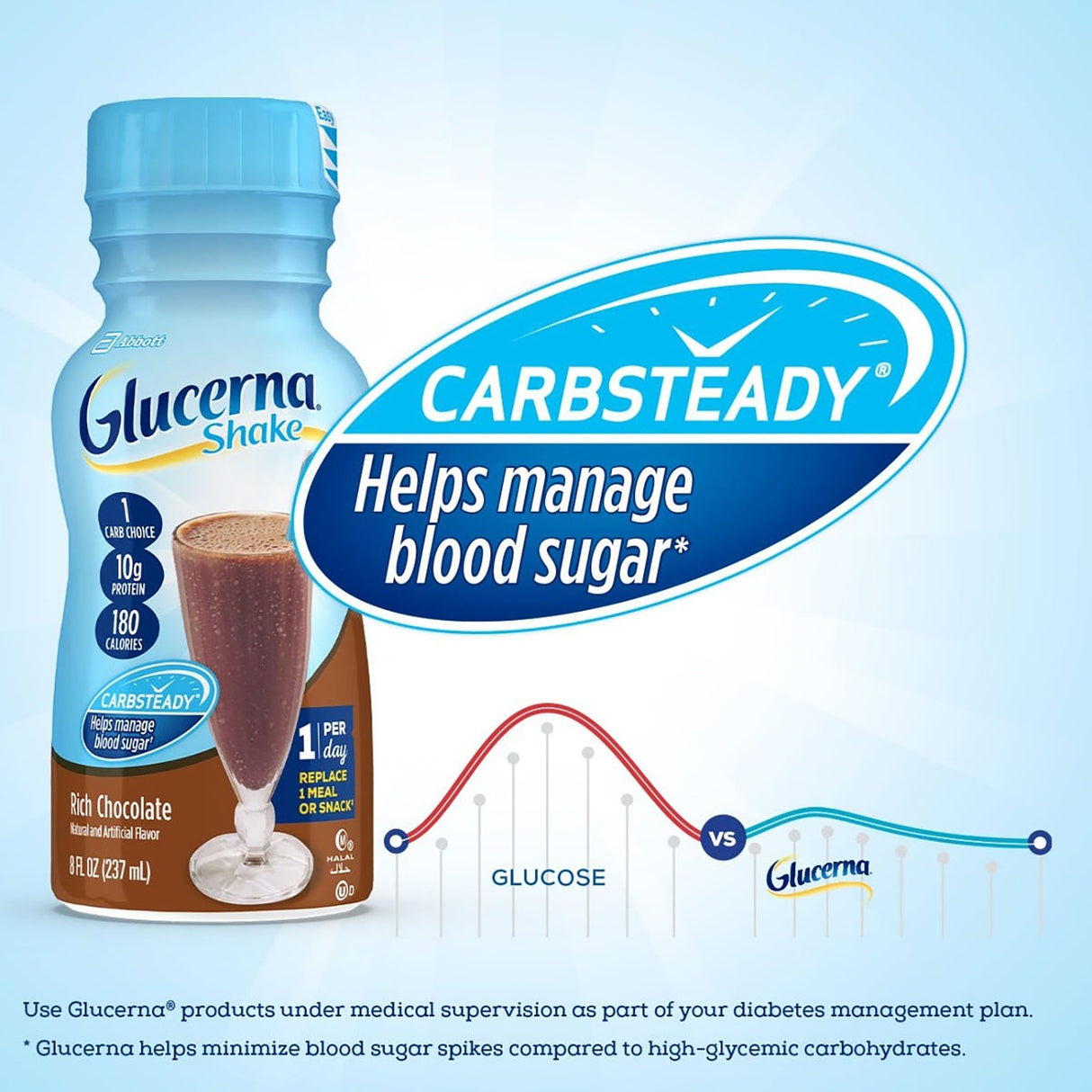 Oral Supplement Glucerna® Original Shake Rich Chocolate Flavor Liquid 8 oz. Bottle - BeHope