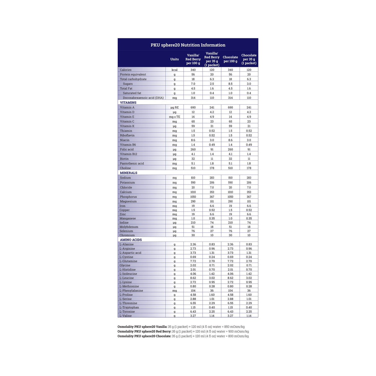 Oral Supplement PKU sphere® 20 Red Berry Flavor Powder 35 Gram Individual Packet - BeHope