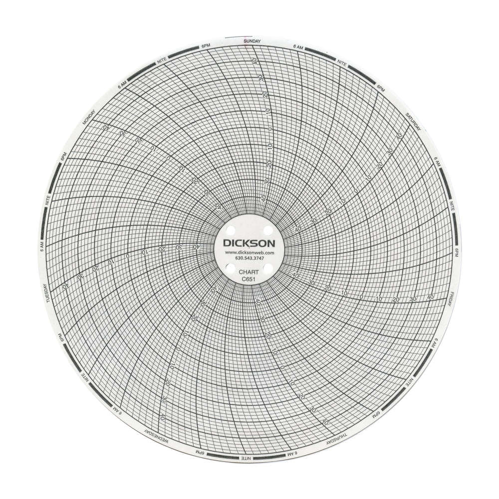 7-Day Temperature Recording Chart Dickson™ Pressure Sensitive Paper 6 Inch Diameter Black Grid - BeHope