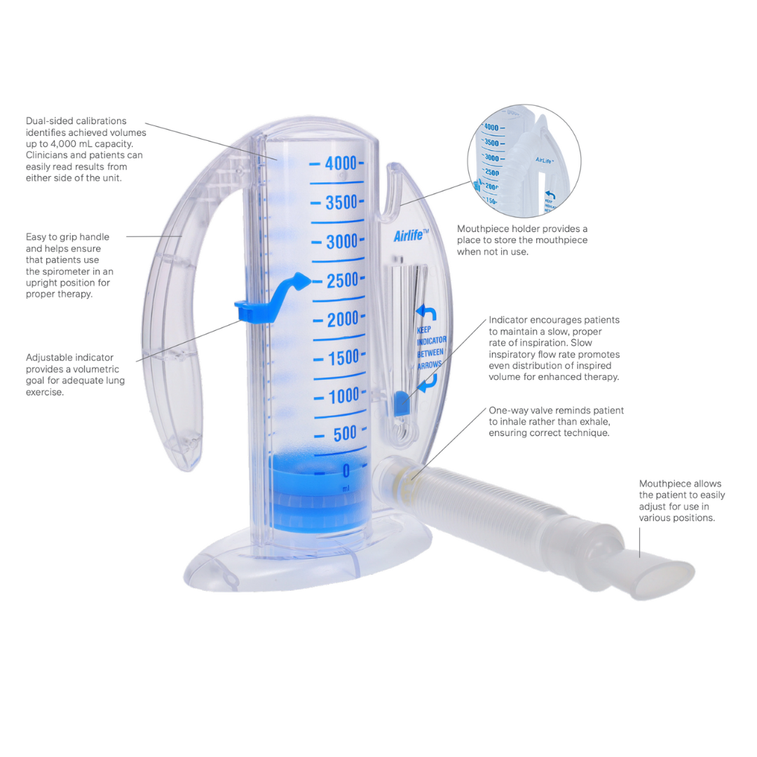 Respiratory (L2)
