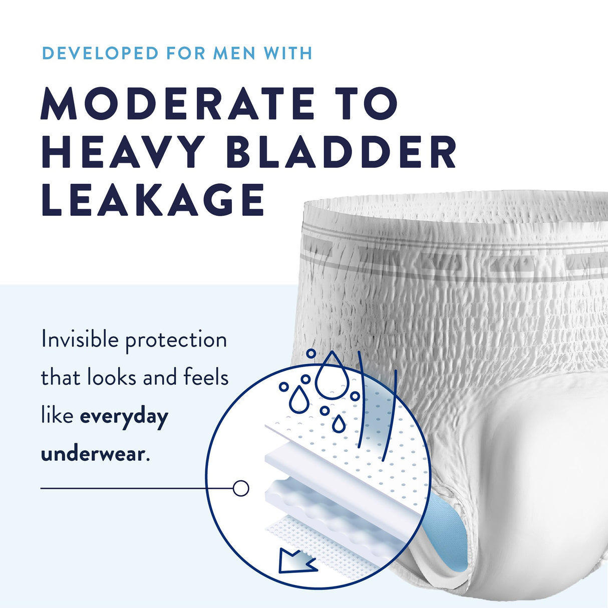 Male Adult Absorbent Underwear Prevail Daily Underwear Pull On with Tear Away Seams Large Disposable Heavy Absorbency