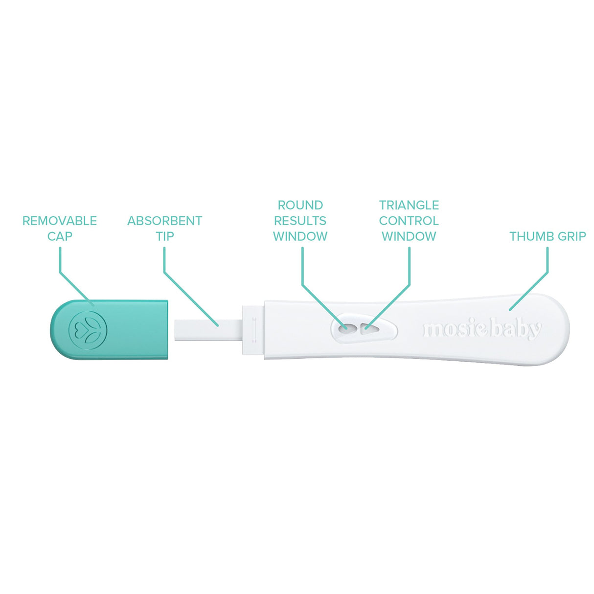Reproductive Health Test Kit Mosie Baby hCG Pregnancy Test 2 Tests Non-Regulated - BeHope