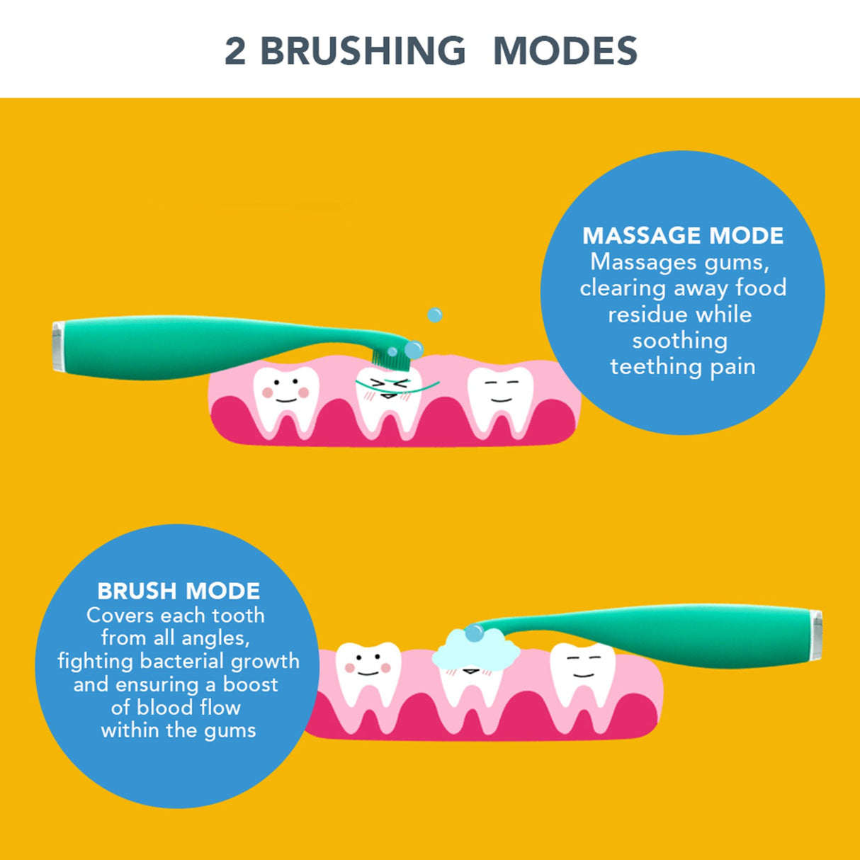 Sonic Toothbrush ISSA™ baby Bubble Blue Dino Ages Birth to 4 Years Silicone - BeHope