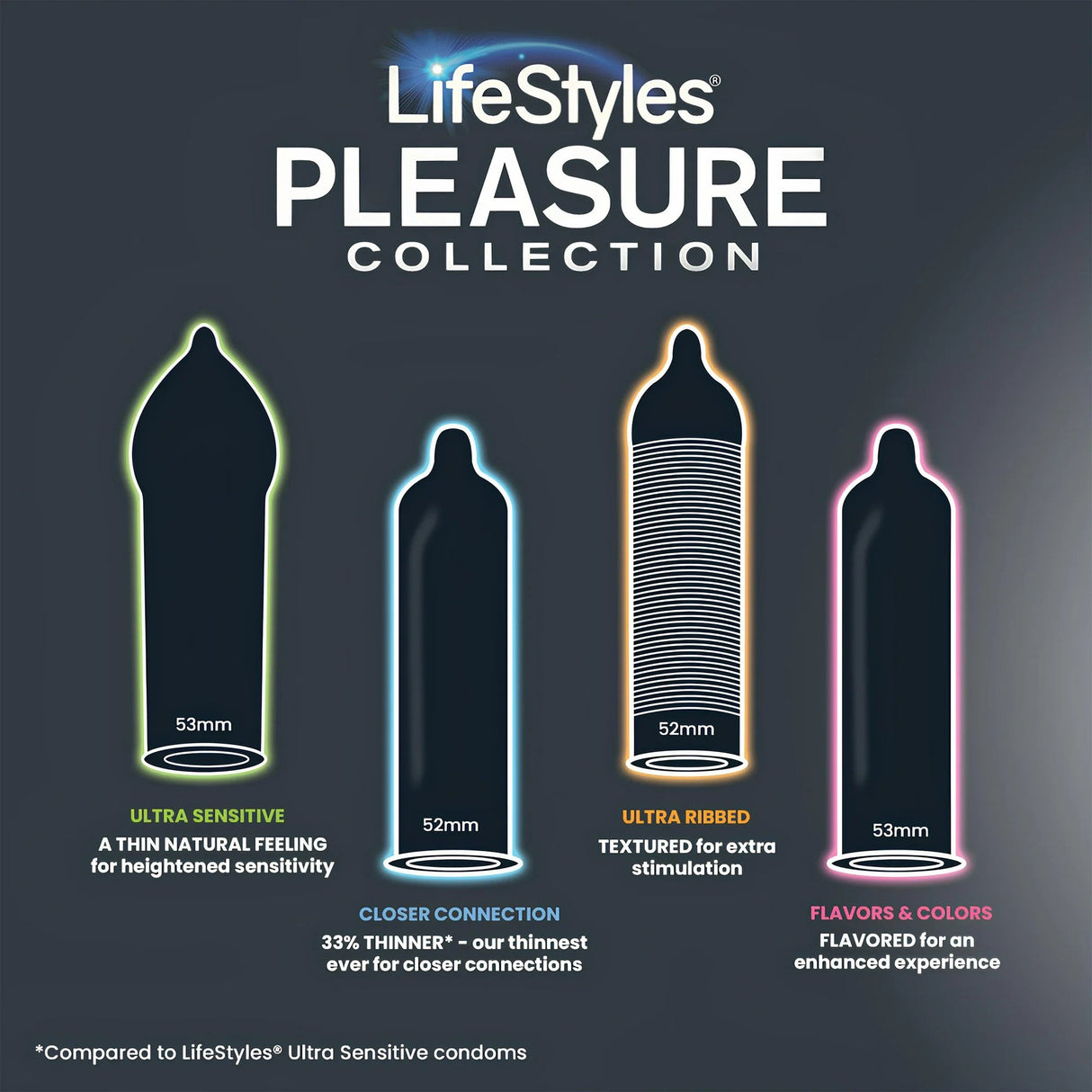 Condom Variety Pack Lifestyles® Pleasure Collection Lubricated One Size Fits Most 36 Per Box - BeHope