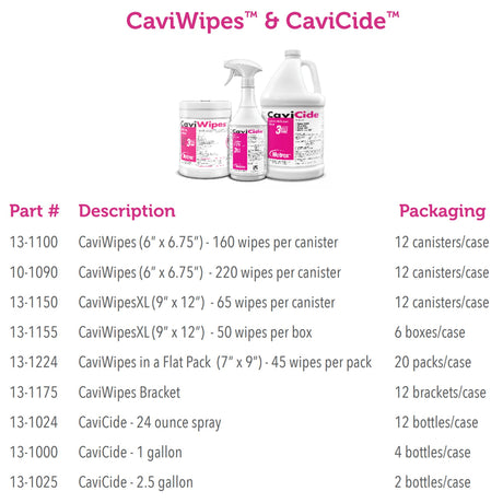 Cavicide™ Alcohol Based Manual Pour Disinfectant Cleaner EPA List N - BeHope