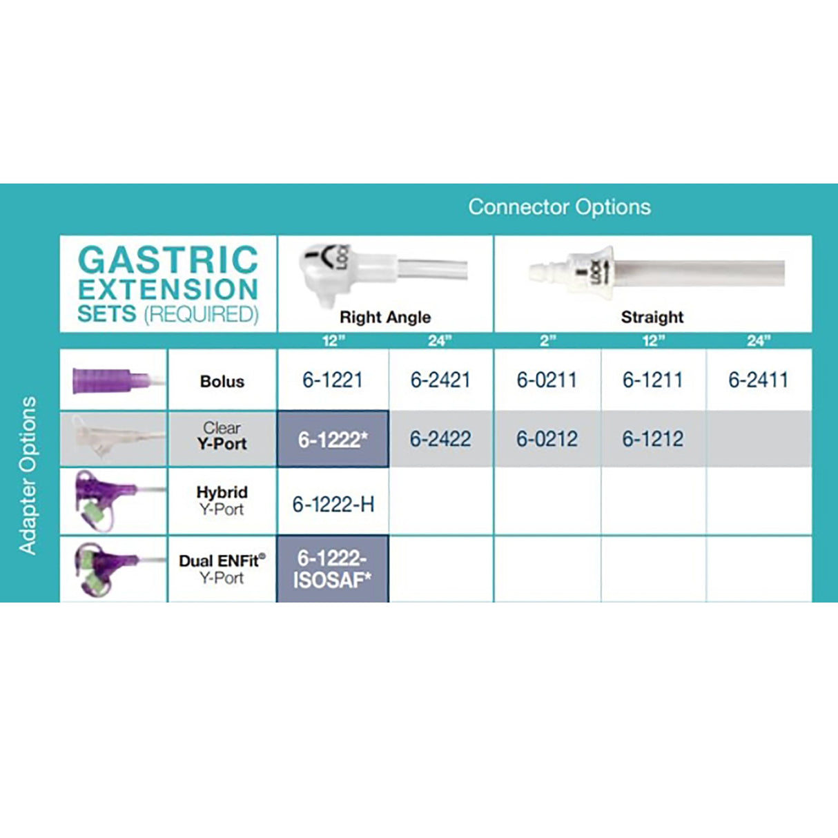 Gastric Extension Set with Purple Hybrid Y-Port G-JET® 12 Inch - BeHope